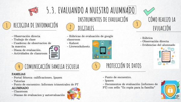 CHECKLIST VISUAL THINKING | Genially