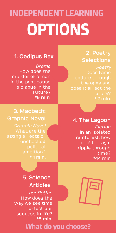 3.5.1 Reading Options | Genially