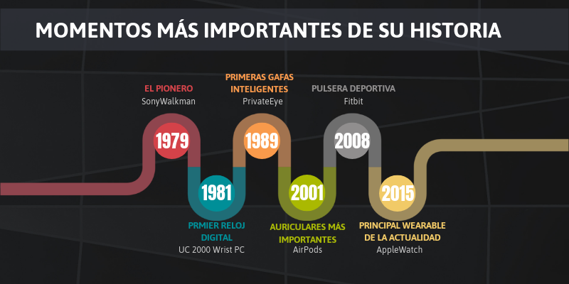 HISTORIA | Genially