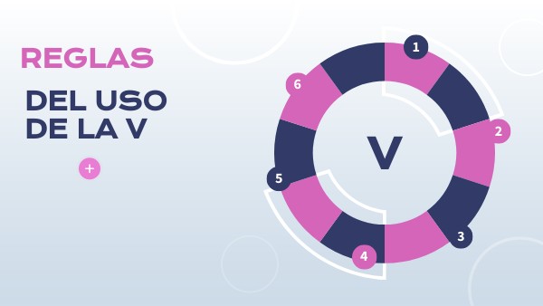 RANKING CIRCULAR | Genially