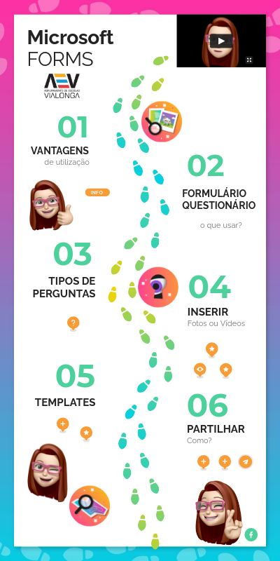 Microsoft Forms | Genially