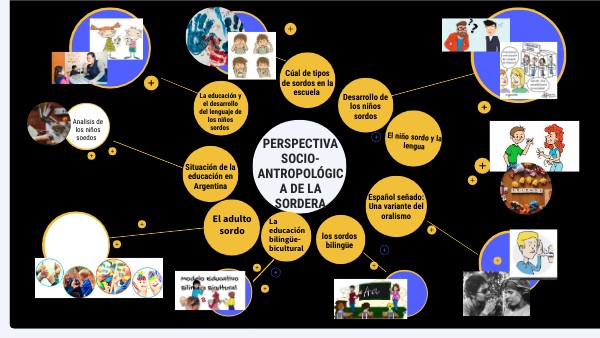 CIRCULAR CONCEPT MAP | Genially