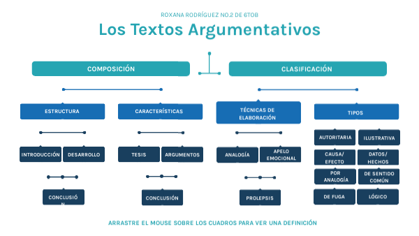 Los Textos Argumentativos