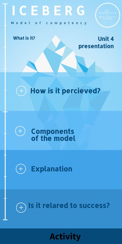 interpretation | Genially