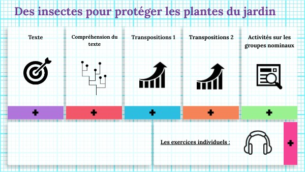 texte 4 : des insectes pour protéger les plantes du jardin | Genially
