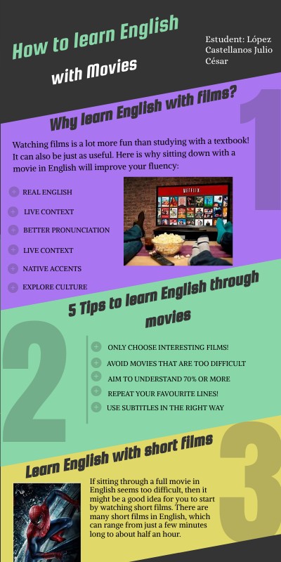 How to learn English with movies. | Genially