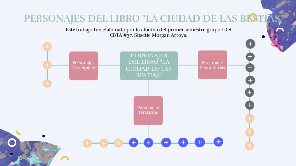 Personajes de "La ciudad de las Bestias" Susette Morgan Arroyo 1-I