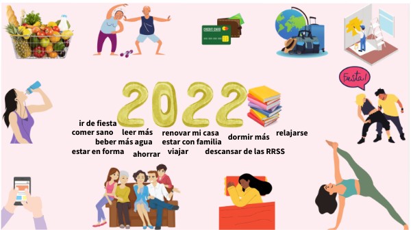 2022 | Genially