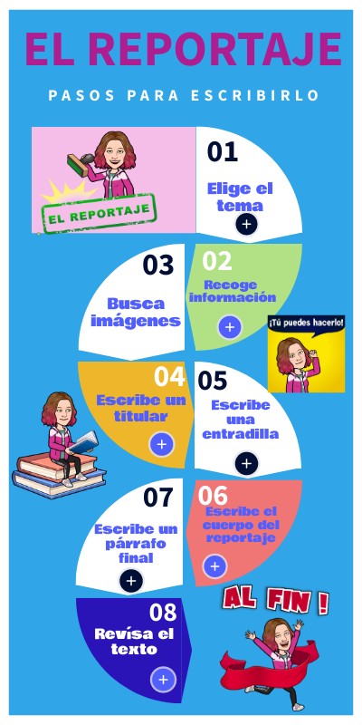 El reportaje | Genially