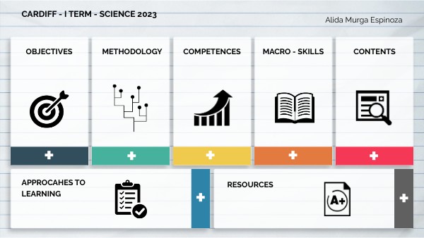 CARDIFF SCIENCE I TERM | Genially