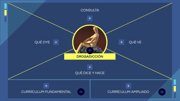INFOGRAFÍA ACTIVIDAD 19 | Genially