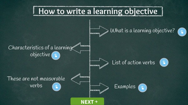 LESSON PLAN - LEARNING OBJECTIVE