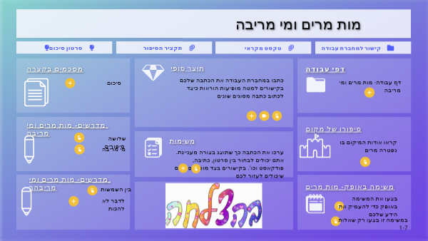 מות מרים ומי מריבה | Genially