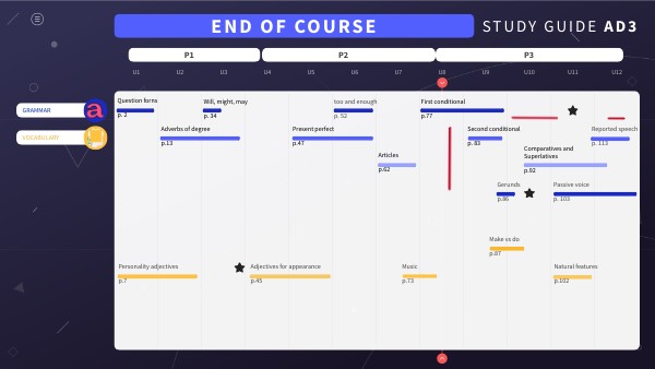 ad3 study guide end-of-course-test