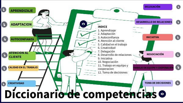 DICCIONARIO DE COMPETENCIAS | Genially
