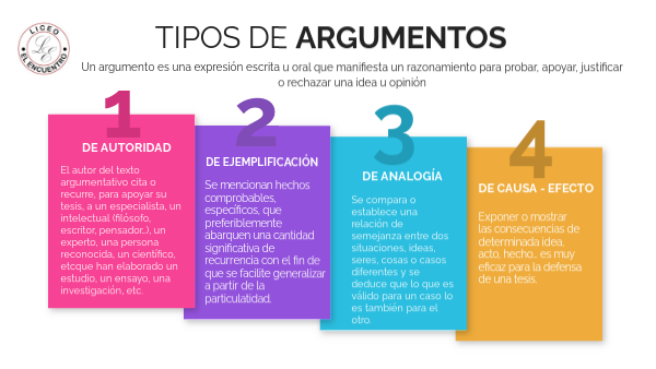 Tipos de argumentos y falacias | Genially