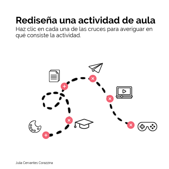 Tarea 2 | Genially