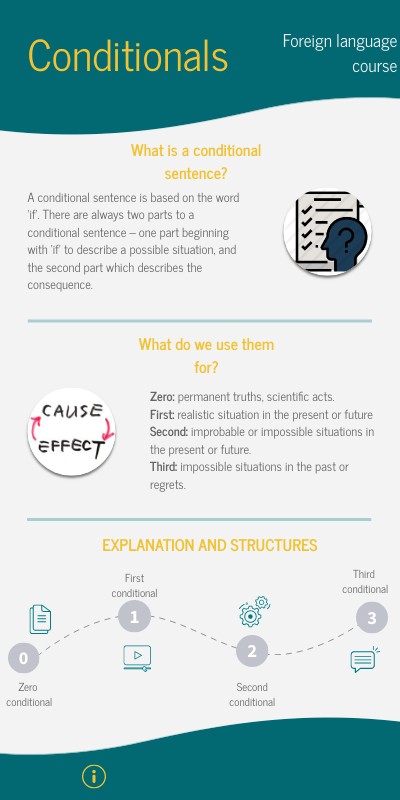 Conditionals
