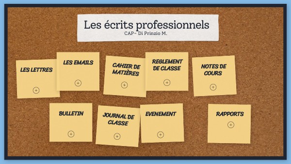 LES ECRITS PROFESSIONNELS (CAP-Di Prinzio) | Genially