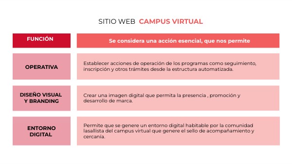SITIO WEB | Genially