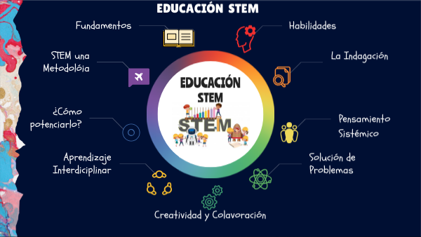 EDUCACIÓN STEM | Genially