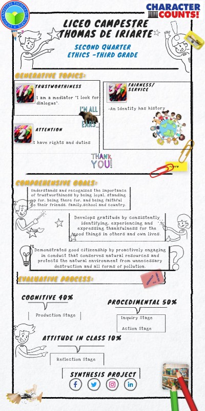 2023 -Third Grade - Topics - Second Quarter