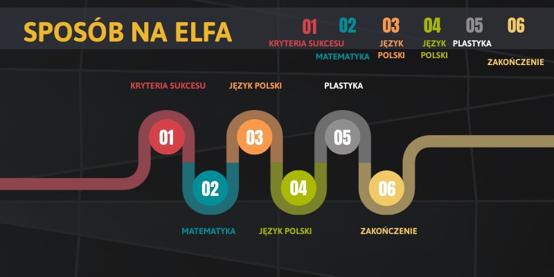 Sposób na Elfa | Genially