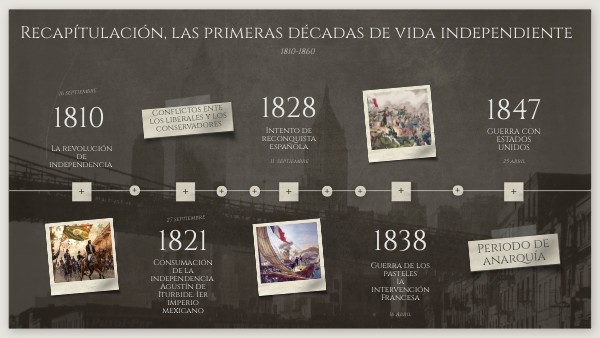 Recapítulación, las primeras décadas de vida independiente