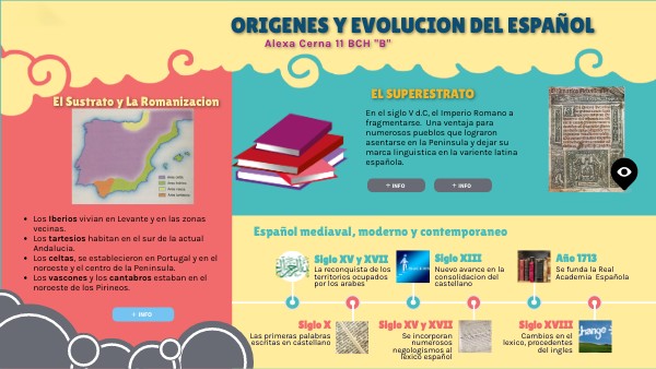 Orígenes y Evolución del Español | Genially