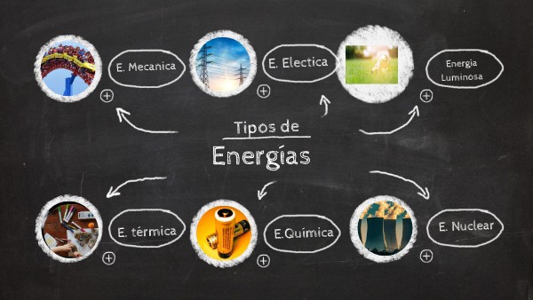 LISTA PIZARRA Genially