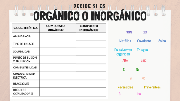 ORGÁNICO VS INORGÁNICO | Genially