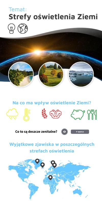 Strefy oświetlenia Ziemi | Genially