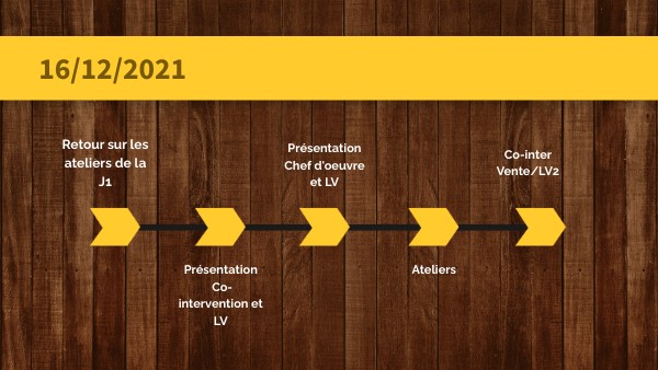 CO-INTER présentation et ateliers | Genially