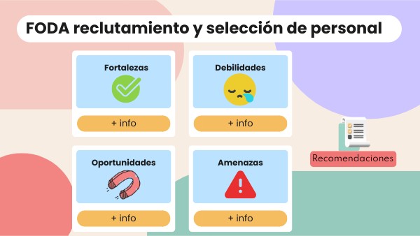 FODA reclutamiento y selección