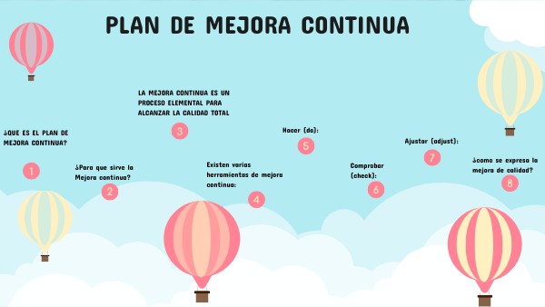 plan de mejora continua