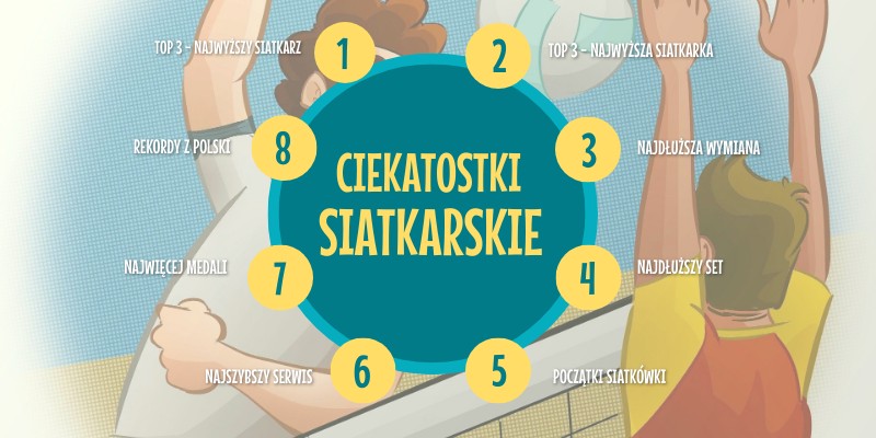 Ciekawostki siatkarskie