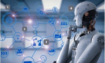 Los robots y los humanos | Genially