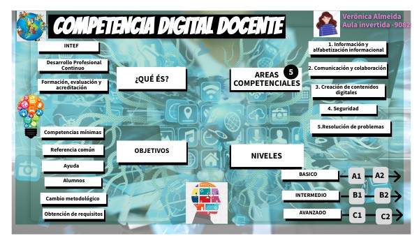 COMPETENCIAS DIGITALES