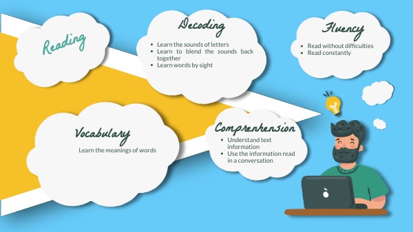 Reading Strategie