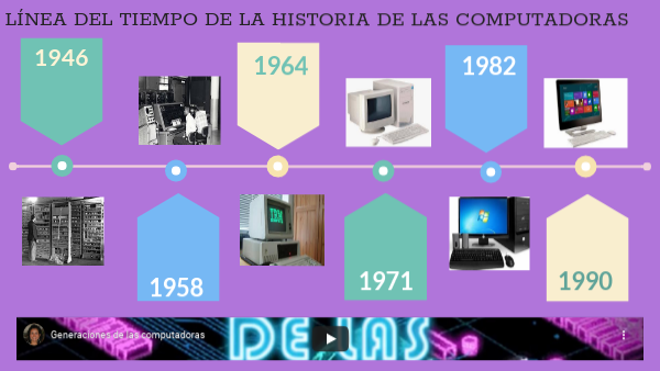Línea del Tiempo de la Historia de las Computadoras | Genially - Linea De Tiempo De La Historia Del Computador