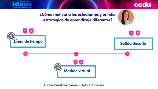 ELIANA ROCIO PEÑALOZA SUAREZ | Genially
