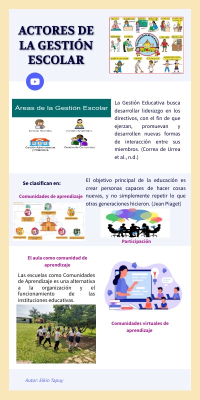 ACTORES DE LA GESTIÓN ESCOLAR