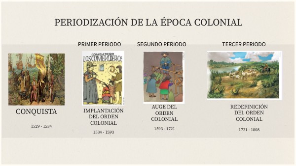 PERIODIZACION DE LA ÉPOCA COLONIAL | Genially