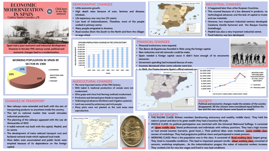 ECONOMIC MODERNIZATION IN SPAIN | Genially
