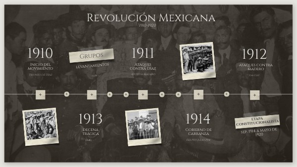 TIMELINE HISTORIA | Genially