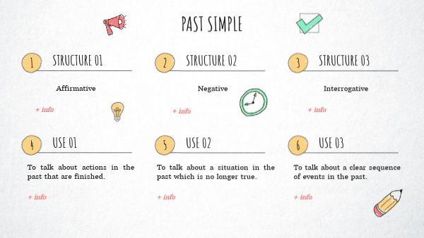 Past simple