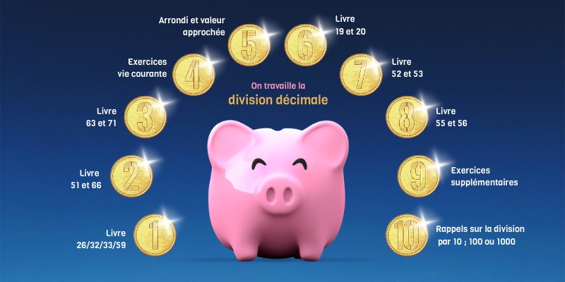 Division