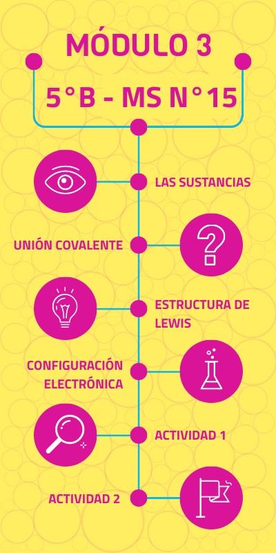 MODULO 3 - 5°B