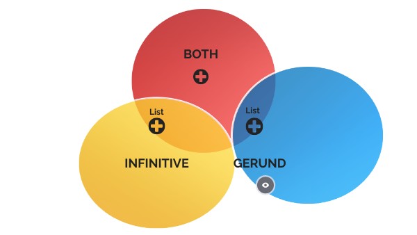 INF OR GER | Genially