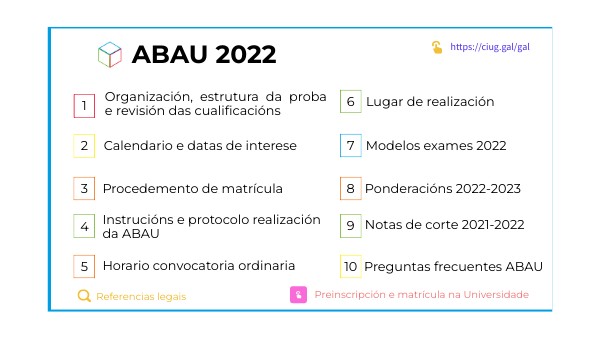 ABAU 2022 | Genially